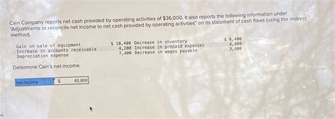 Solved Cain Company Reports Net Cash Provided By Operating Activities