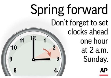 Remember To Spring Ahead When Daylight Saving Time Kicks In Sunday