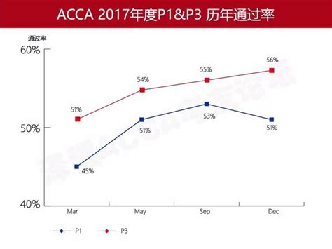 4p大神教你玩轉 F6 F9 P1 P3 每日頭條