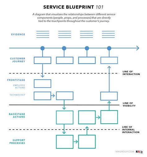 Faire Son Business Plan Le Guide Ultime Exemples 2020