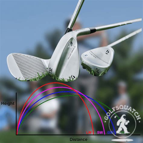 Golf Wedge Distances Your Average Wedge Distance Precision Guide Golfsquatch