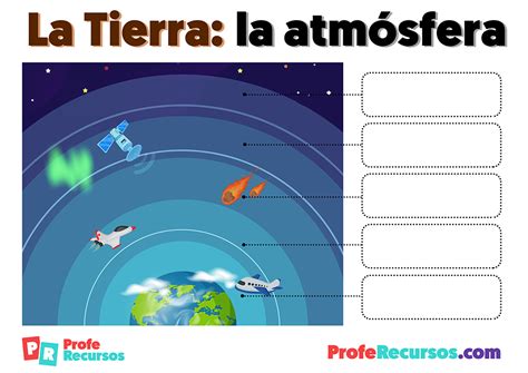 Capas De La Tierra Para Niños De Primaria Geosfera Y Atmósfera