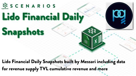 How To Use The Lido Financial Daily Snapshots Scenario Cryptosheets