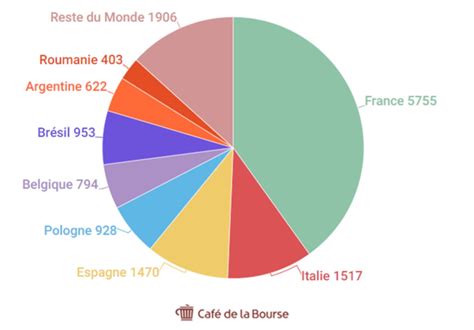 Carrefour Analyse Dun Leader Mondial De La Grande Distribution 05