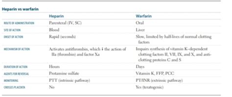 Heme Onc Pharm Flashcards Quizlet