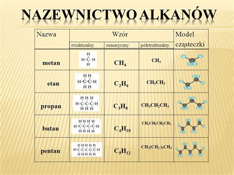 Alkany W Glowodory Nasycone Ppt Video Online Pobierz