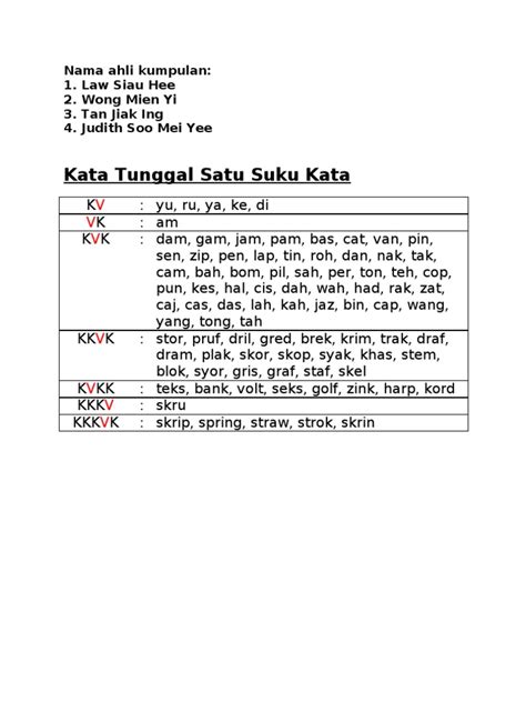 kata tunggal satu suku kata