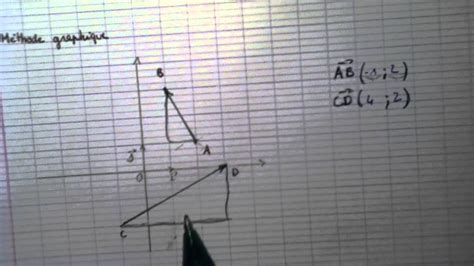 D Terminer Les Coordonn Es D Un Vecteur M Thodes Arithm Tique Et