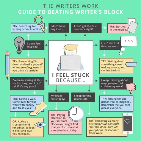 The Writers Work Guide to Beating Writers Block - Writers Block ...