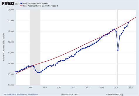 U S China Annual Economic Report Ucla Anderson School Of Management