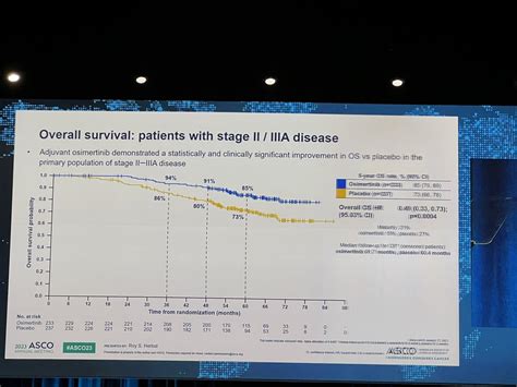 Dipesh Uprety MD FACP On Twitter Asco Plenary Asco23 ADAURA Final