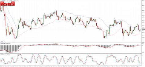 Gbp Jpy Investing How To Trade Gbp Jpy Admirals