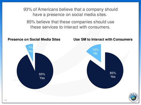 6 Clever Ways To Drive New Revenue Opportunities With Social Media