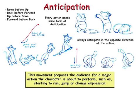 Lip Sync and Character Animation | Animation tutorial, Animation ...