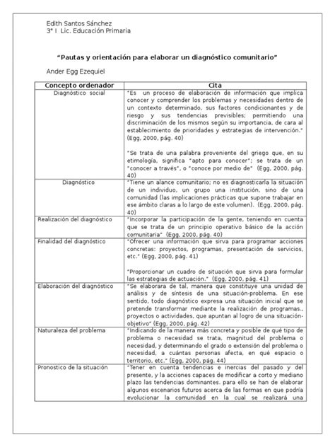 PDF 3 Pautas y Orientación Para Elaborar Un Diagnóstico Comunitario