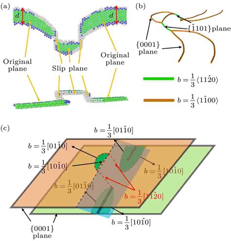 Molecular Dynamics Simulation Of Mechanism Of Interaction Between