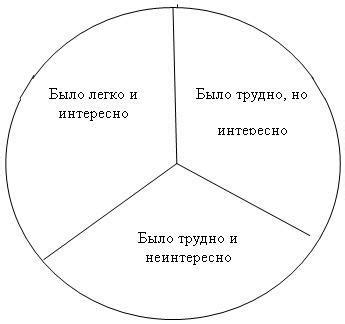 Карточки для рефлексии