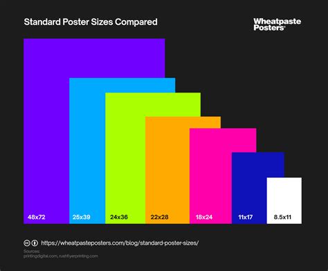 Decoding Design: A Guide to Standard Poster Sizes | Wheatpaste Posters®