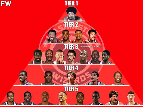 The Washington Wizards All Time GOAT Pyramid Fadeaway World