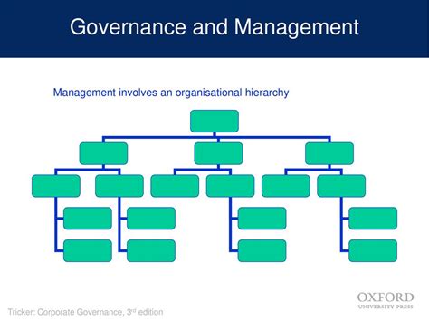 Corporate Governance Principles Policies And Practices 3e Ppt Download