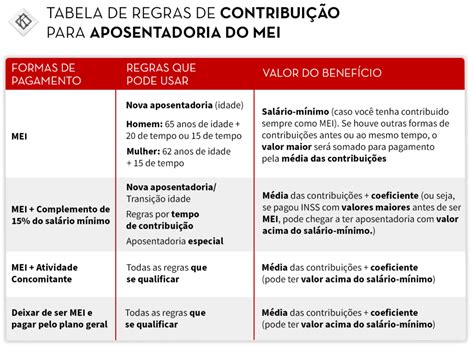 Quem Paga Mei Tem Direito A Aposentadoria