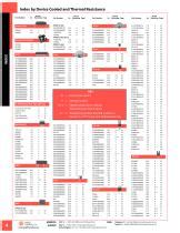 Standard Products Catalog - Aavid Thermalloy - PDF Catalogs | Technical ...