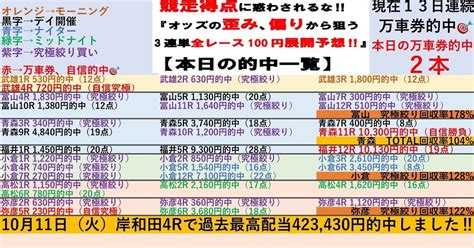 青森初日開催は万車券的中でtotal回収率104 😊7 24🍎青森競輪初日🍎全レースで100円‼️3連単予想 ️【豪華メンバーのオススメ初日開催😊厳選自信勝負レースは4r、11r‼️】 競輪