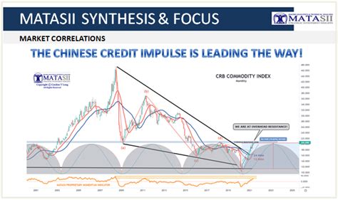 The Chinese Credit Impulse Is Leading The Way Matasii