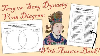 Tang vs. Song Dynasty Venn Diagram & Answer Bank / China | TPT