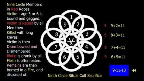 The Ninth Circle Ritual Cult Ceremony Observation