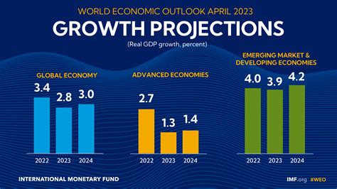 World Economy 2023 | Economy Pilot