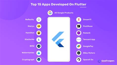 Top 15 Apps Developed On Flutter Goodtroopers