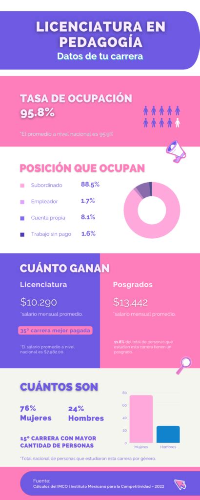 Qual Salario De Pedagogia - Pedagogia: Qual Salário Esperar em 2026? Descubra Agora!