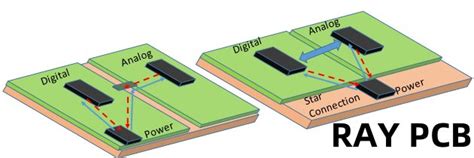 Roughness Of The Copper And Its Effect On The Signal Integrity