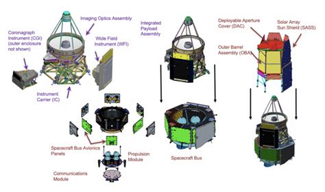 Nancy Grace Roman Space Telescope Wikipedia