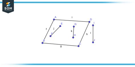 Coplanar Definition Meaning