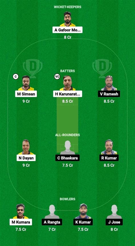 Yss Vs Kucc Dream Prediction Today Match Dream Team Today Fantasy