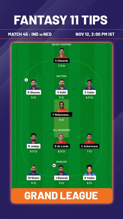 IND Vs NED Dream11 Prediction Dream11 Playing XI Player Stats And