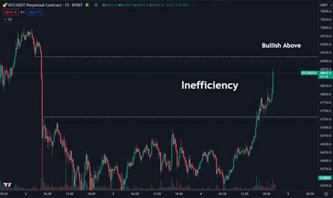 Bitcoin Suddenly Erases April Dip As Btc Price Jumps Above K