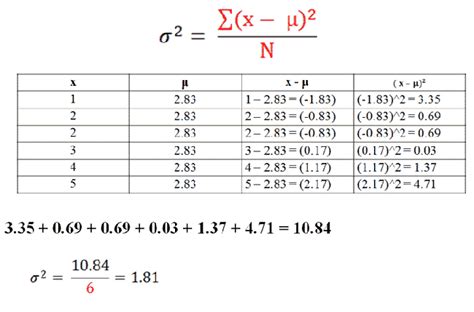 Variance and Standard Deviation of a Population