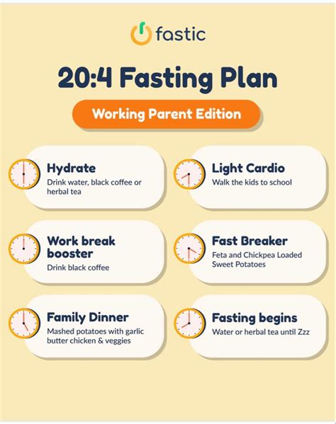 20:4 Fasting Plan