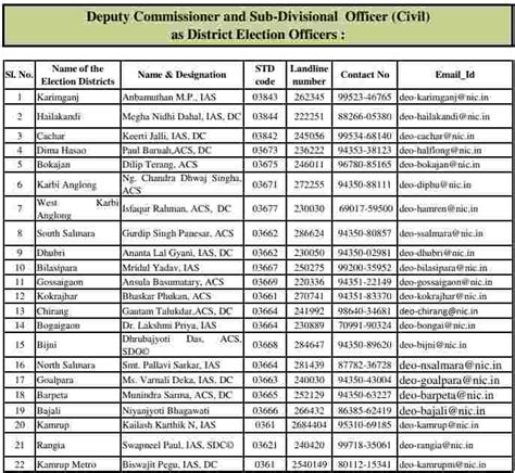 Assam Voter List 2024 Download Voter List Search Name In Electoral Roll