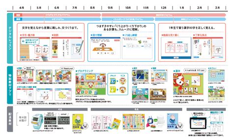 チャレンジタッチ1ねんせい2023年度｜進研ゼミ小学講座