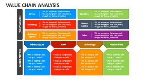 Value Chain Analysis Powerpoint Presentation Slides Ppt Template