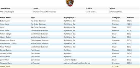 Wazirzai Mess Ainak Knights Full Squad ESPNcricinfo