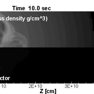 Rest Mass Density And Lorentz Factor Contour Of The Model Fc At T