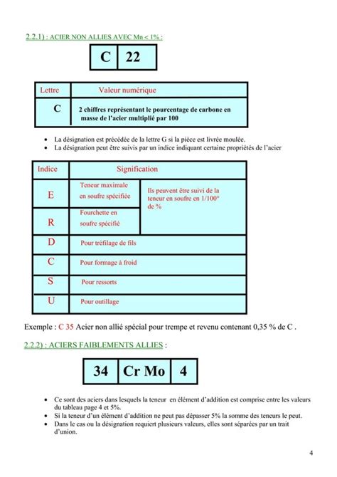 Désignation des matériaux métalliques PDF