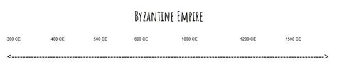 Unit 7: Byzantine Empire Timeline Diagram | Quizlet