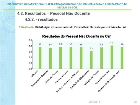 Diagnstico Organizacional E Apresentao Do Plano De Melhoria