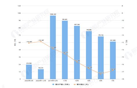 2020年1 3月山西省十种有色金属产量及增长情况分析研究报告 前瞻产业研究院